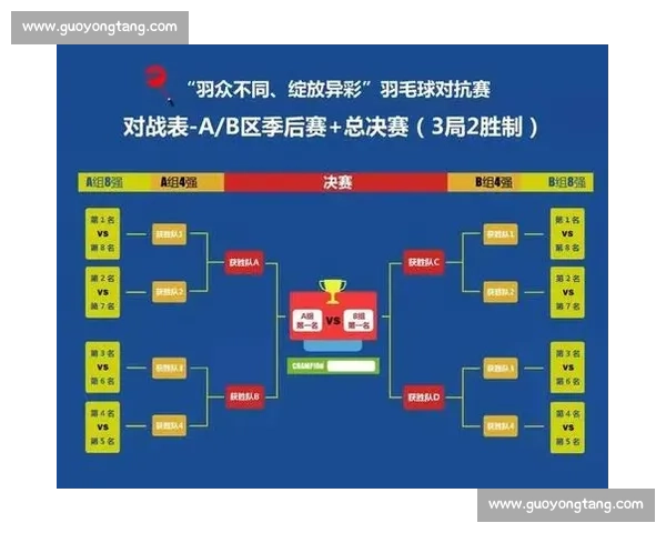 羽毛球赛事组织方案与赛制设计优化研究及实施策略